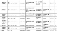 调查:地热地板甲醛严重超标引恐慌 多个品牌陷地热门