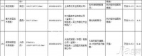 调查:地热地板甲醛严重超标引恐慌 多个品牌陷地热门