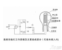 应急灯工作原理 应急灯价格