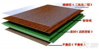 复合地板的优缺点 复合地板和实木地板的区别