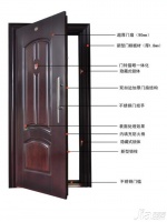 中国十大安全门品牌 安全门价格参考
