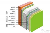 eps保温板是什么 有哪些特点