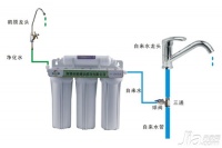 家用反渗透纯水机原理   家用反渗透纯水机选购技巧