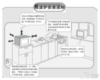 微波炉使用说明 微波炉使用注意事项