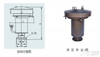 液压安全阀好不好 液压安全阀安装与维修