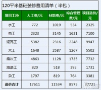 120平米装修价格清单值得收藏