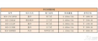 华日冰箱价格 华日冰箱质量怎么样