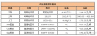 水泥地板漆好不好 水泥地板漆价格