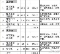 90平米装修多少钱 90平米装修预算怎么做才合理