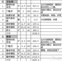 90平米装修多少钱 90平米装修预算怎么做才合理