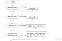 电磁炉故障维修 电磁炉工作原理