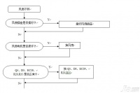 电磁炉故障维修 电磁炉工作原理