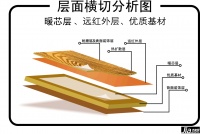 发热地板怎么样 都有哪些特点