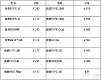 奥普浴霸多少钱     奥普浴霸怎么样