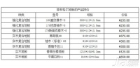菲林格尔地板怎么样 菲林格尔地板价格参考