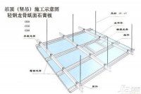 轻钢龙骨优缺点 轻钢龙骨的分类