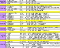 装修时如何控制预算？