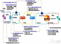 空调制冷的原理 空调不制冷的原因