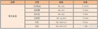 帝王洁具好不好 帝王洁具价格