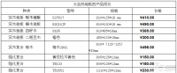 大自然木地板怎么样 好不好呀