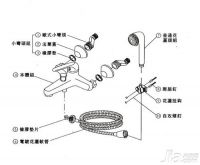 冷热水龙头构造 冷热水龙头工作原理