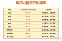 电压力锅使用方法 电压力锅使用注意事项