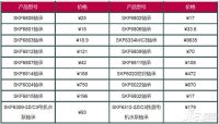 2015skf轴承最新价格表