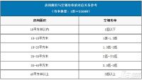 空调使用面积常识你了解多少
