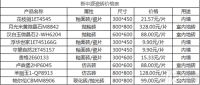 新中源瓷砖价格表 新中源瓷砖怎么样