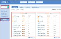 如何选取一个好的关键词