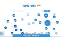 如何选取一个好的关键词