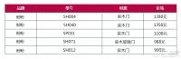 盼盼木门价格表 盼盼木门怎么样