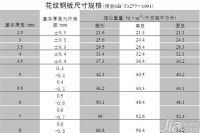 钢板规格尺寸表 钢板规格表示方法