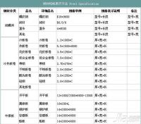 钢板规格尺寸表 钢板规格表示方法