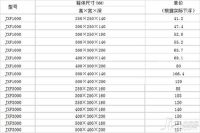 配电箱的价格行情 配电箱的工作原理
