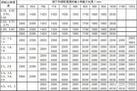 钢板规格尺寸表 钢板规格表示方法