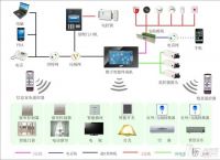 市场鱼龙混杂问题突出 智能插座标准亟待统一