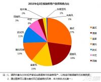 2015年Q2在线家装行业发展报告 ——迎面而来的整体家装时代原创
