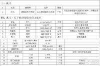 装修材料清单及价格参考