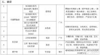 装修材料清单及价格参考