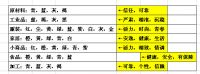 新手如何玩阿里？