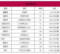多乐士漆价格表  多乐士漆怎么样