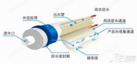 哪种净水器最好 净水器品牌推荐