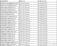 2015年圣象地板官网价格表 圣象地板甲醛超标事件是真的吗