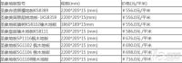 2015年圣象地板官网价格表 圣象地板甲醛超标事件是真的吗