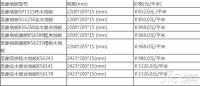 2015年圣象地板官网价格表 圣象地板甲醛超标事件是真的吗