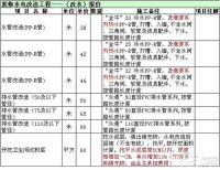 现在水电改造多少钱一米 装修重中之重