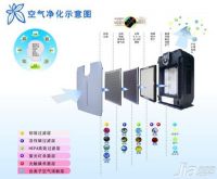 空气净化器原理有用吗 空气净化器好不好