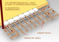 安装地板需要打龙骨吗 迅速掌握地板安装基础知识