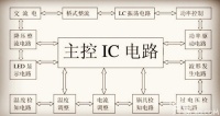 电磁炉工作原理    电磁炉不加热故障